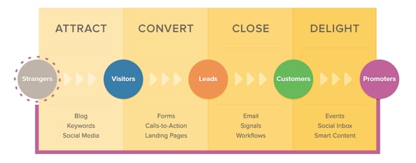 Inbound Marketing Graphic